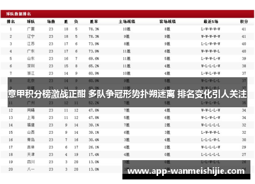 意甲积分榜激战正酣 多队争冠形势扑朔迷离 排名变化引人关注