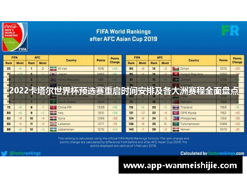 2022卡塔尔世界杯预选赛重启时间安排及各大洲赛程全面盘点