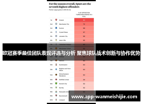 欧冠赛季最佳团队表现评选与分析 聚焦球队战术创新与协作优势