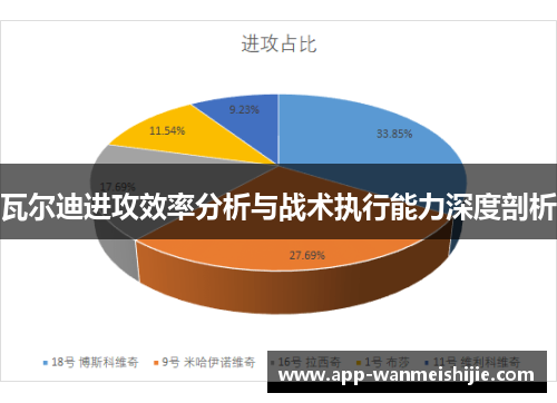 瓦尔迪进攻效率分析与战术执行能力深度剖析