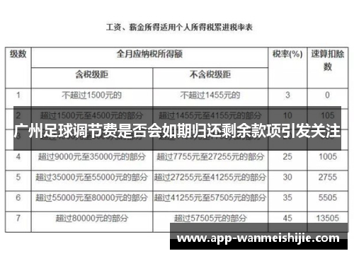 广州足球调节费是否会如期归还剩余款项引发关注