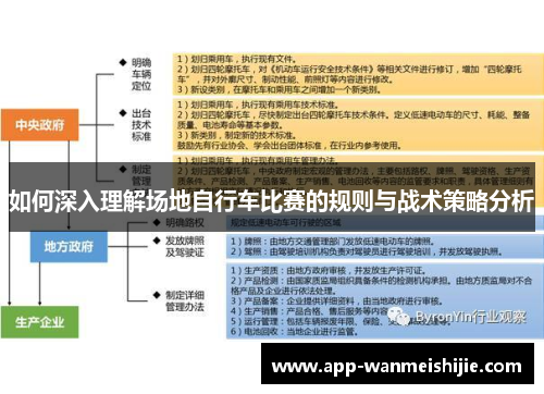 如何深入理解场地自行车比赛的规则与战术策略分析