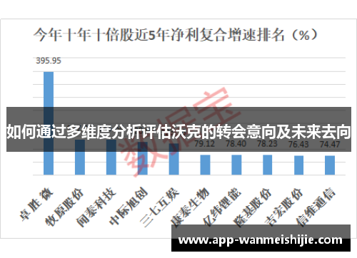 如何通过多维度分析评估沃克的转会意向及未来去向